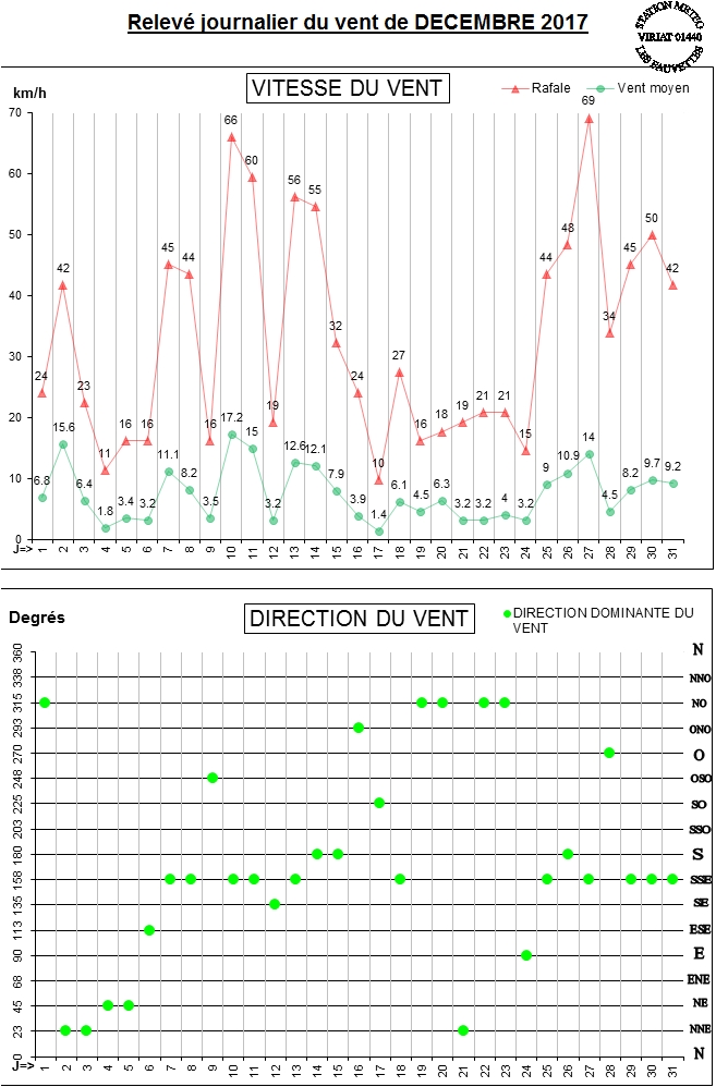 GRAPH VENT 12-17.jpg